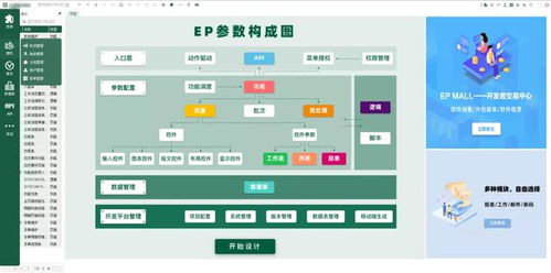 低代碼迅猛崛起 2020年市場規(guī)模激增十倍，傳統(tǒng)程序員何去何從？