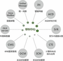 鵬為軟件 以中國CRM第一品牌，重塑品牌管理新高度