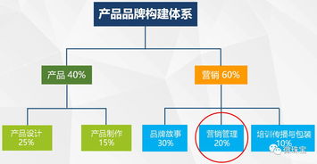 青寶會到訪緣與美，共鑒產品品牌營運智慧