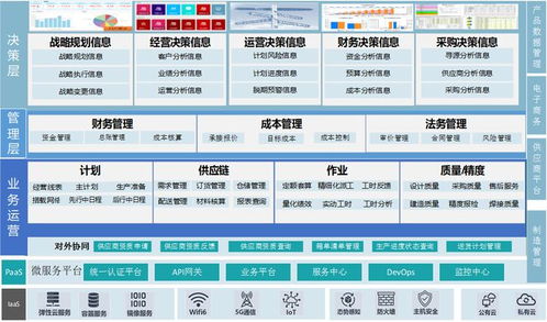園企榮耀 | DMS 5.0入選船舶工業強鏈品牌目錄，以數字化賦能行業新時代