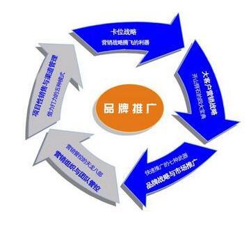 廣州專業的品牌營銷團隊 實現企業品牌的真正價值——品牌管理的藝術與科學