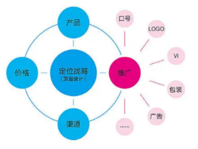 松江區創新商標設計市場價與品牌管理策略分析
