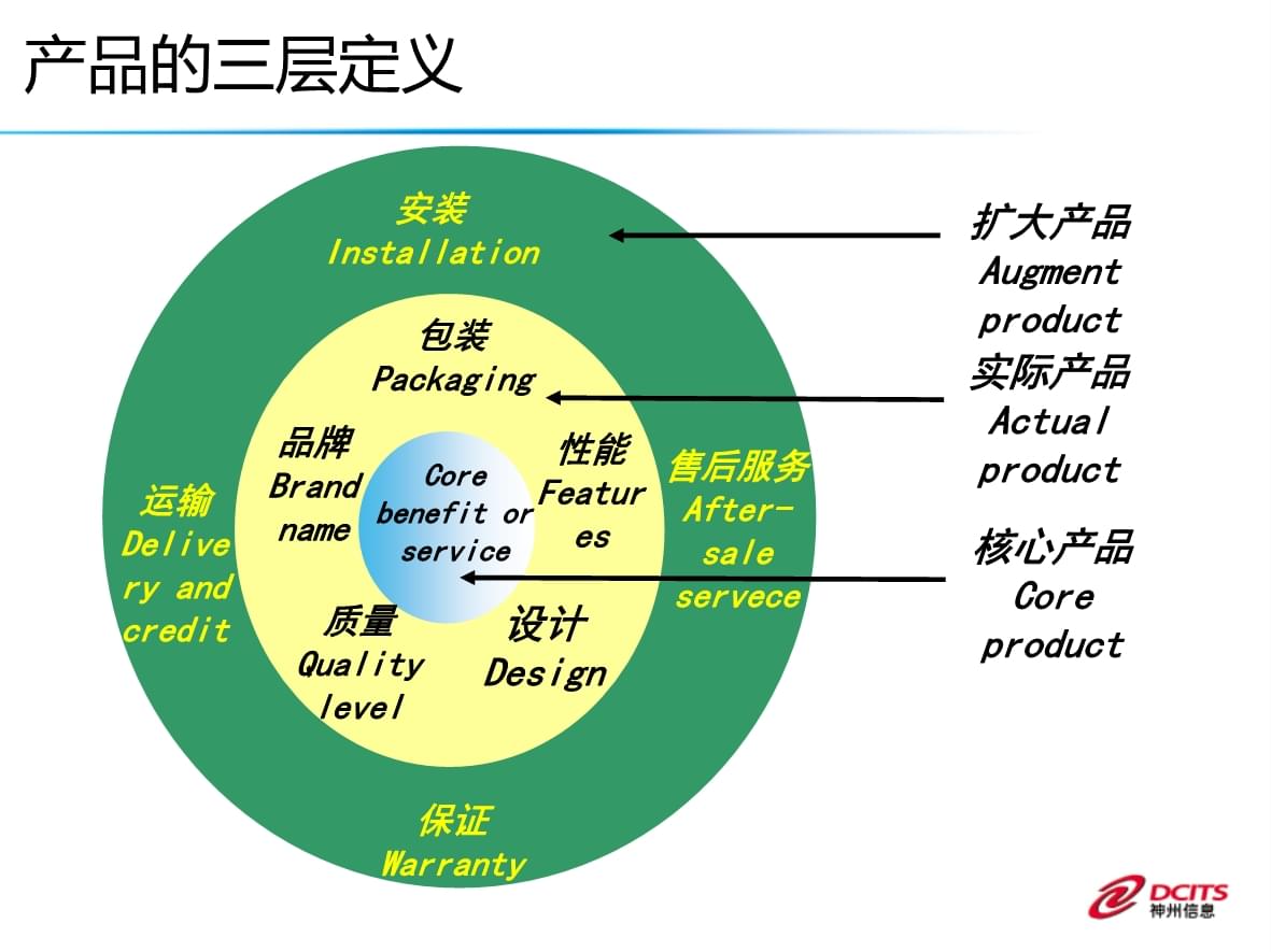 產品全生命周期管理與品牌管理的協同 從構想到退市的戰略思考